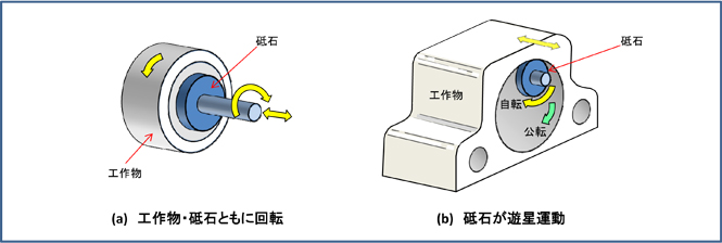 内面研削