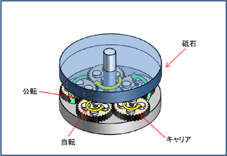 ラップ研削